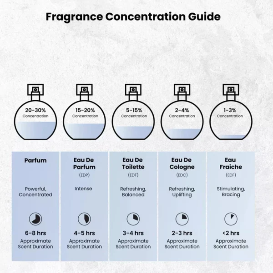 Nyla Perfume